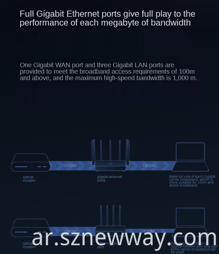 Router 4pro Xiaomi